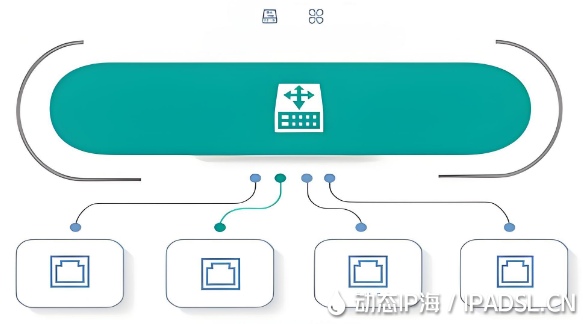 動態IP代理幫你獲取動態上網IP地址